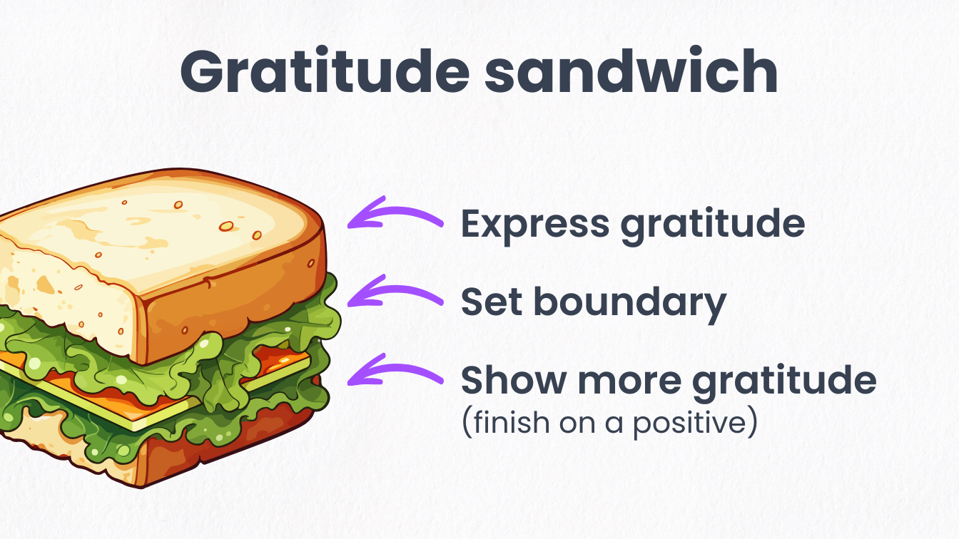 illustration of the gratitude sandwich