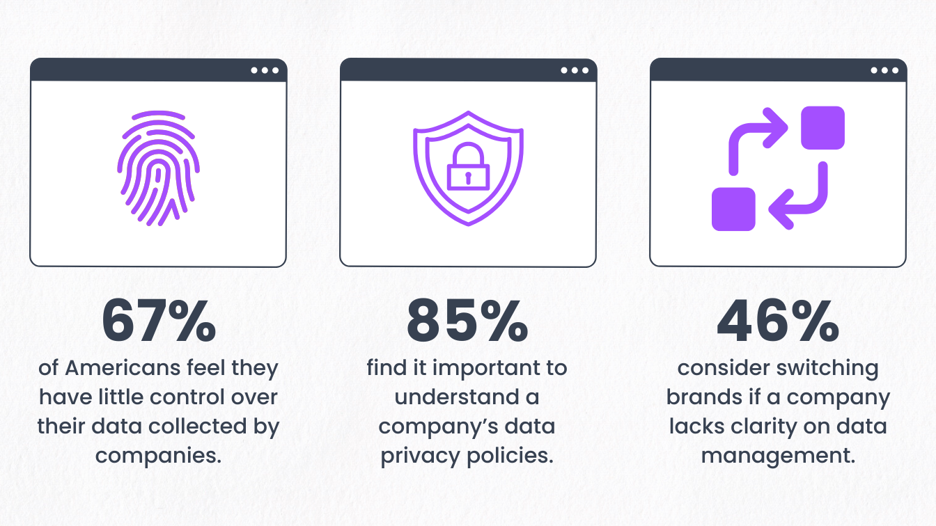 stats about the importance of privacy